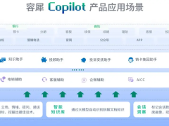 容联云宣布大模型应用升级，发布容犀智能与容犀Copilot！